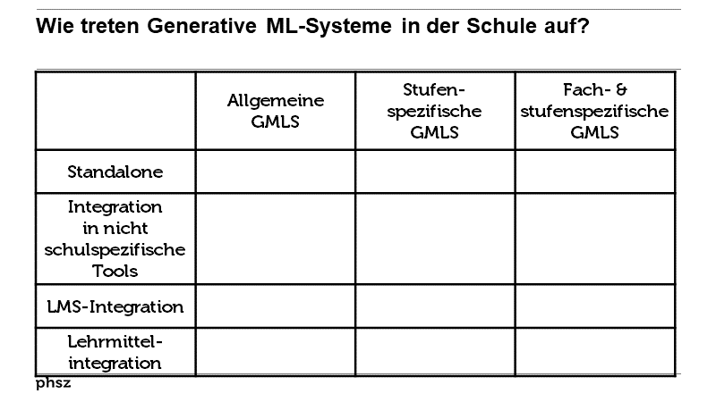 Wie treten Generative ML-Systeme in der Schule auf?