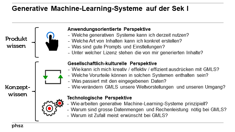 Generative Machine-Learning-Systeme auf der Sek I