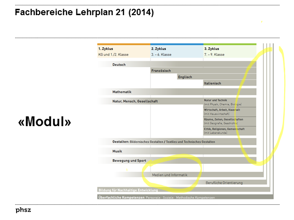 Fachbereiche Lehrplan 21 (2014)