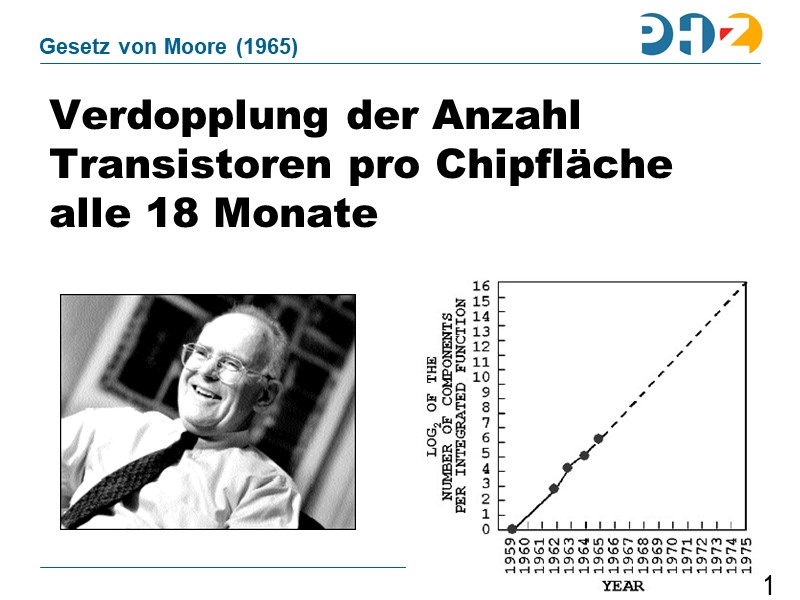 Gesetz von Moore (1965)