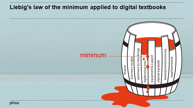 Liebig's law of the minimum applied to digital textbooks