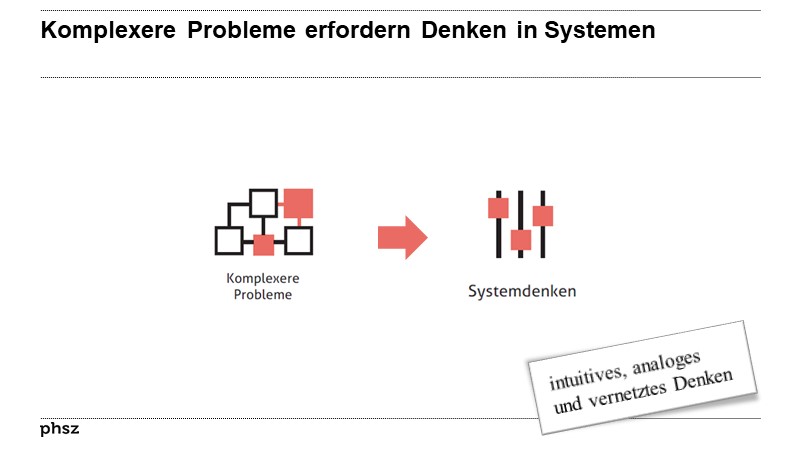 Komplexere Probleme erfordern Denken in Systemen