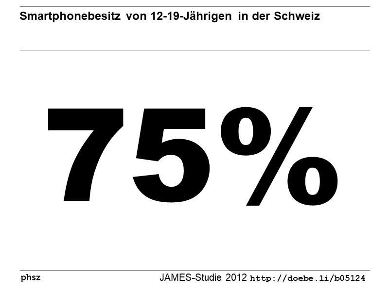 Smartphonebesitz von 12-19-Jährigen in der Schweiz