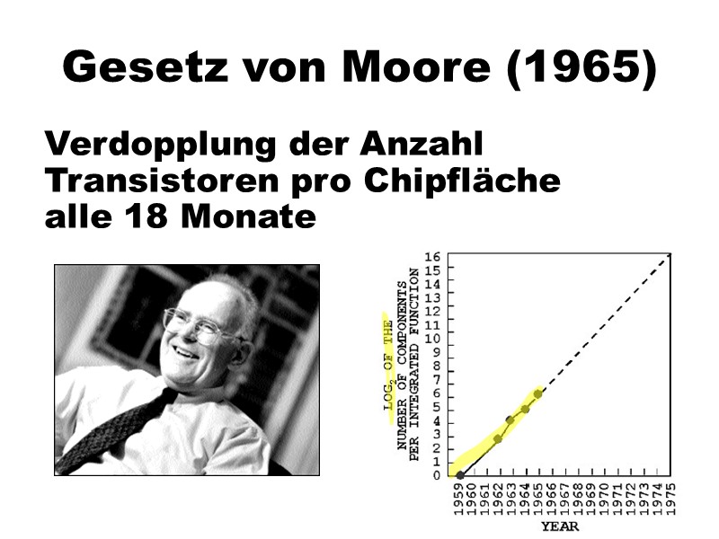 Das Gesetz von Moore
