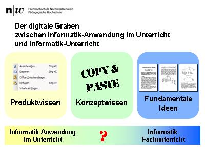 De digitale Graben zwischen Informatik-Anwendung im Unterricht und Informatik-Unterricht II