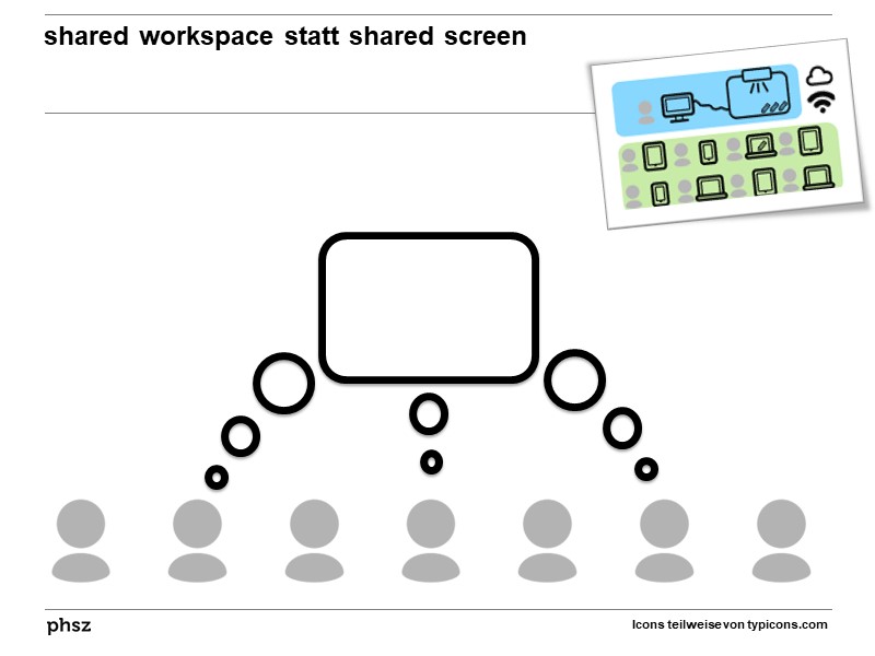 shared workspace statt shared screen