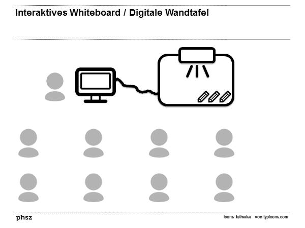 Interaktives Whiteboard