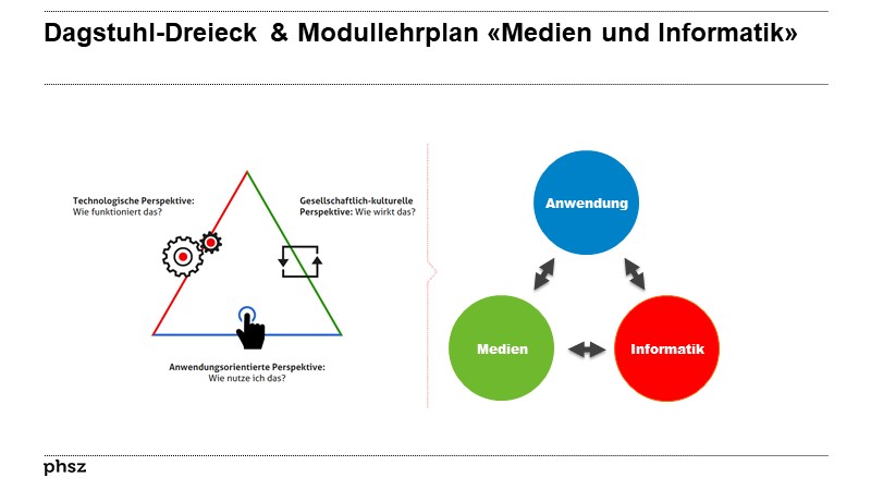 Dagstuhl-Dreieck & Modullehrplan «Medien und Informatik»