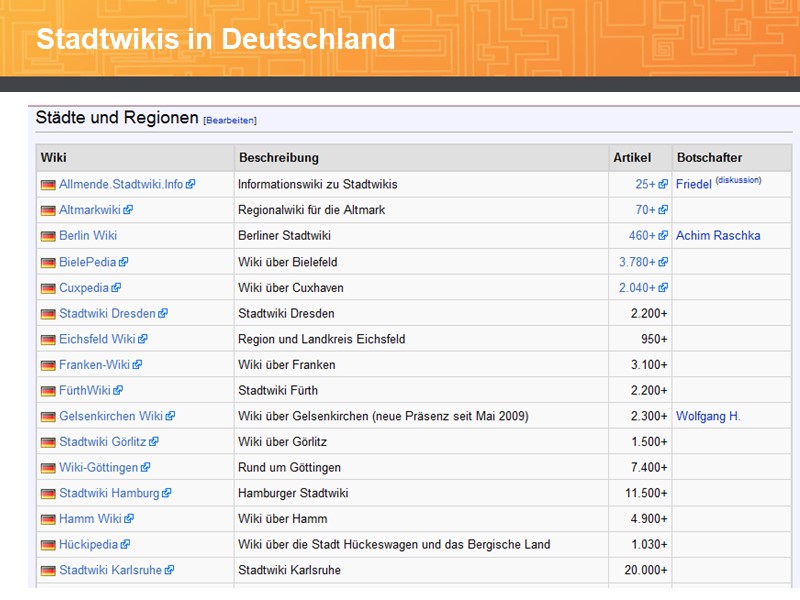 Stadtwikis in Deutschland