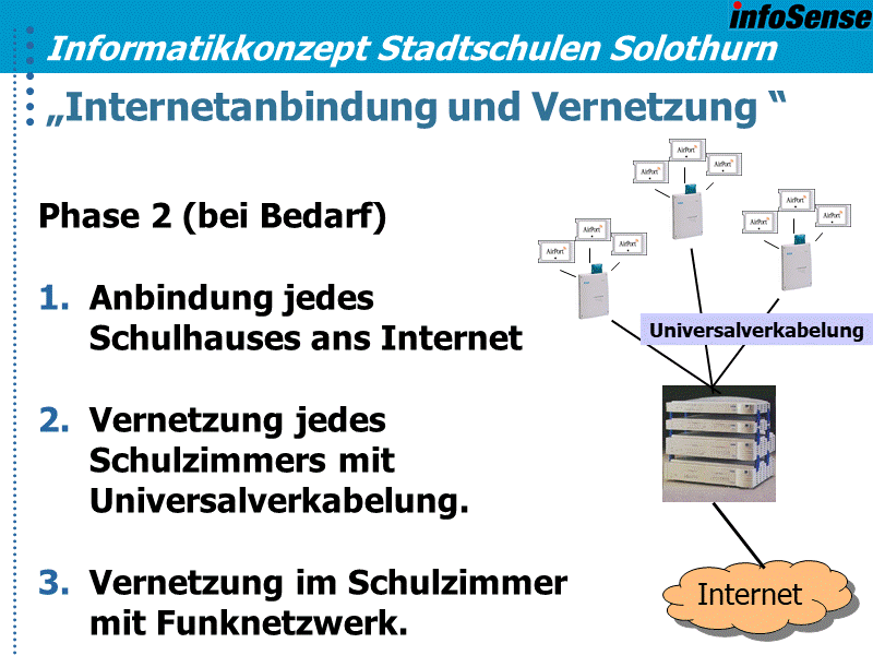 „Internetanbindung und Vernetzung “