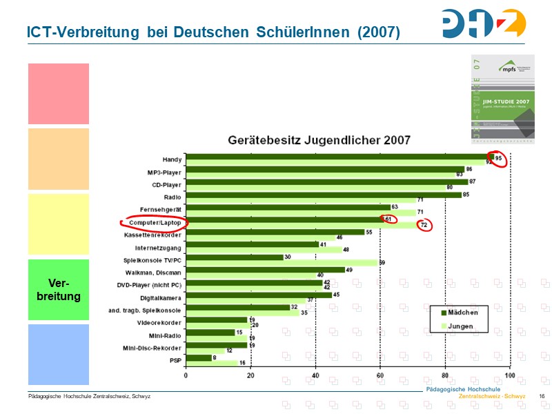 ICT-Verbreitung bei Deutschen SchülerInnen (2007)