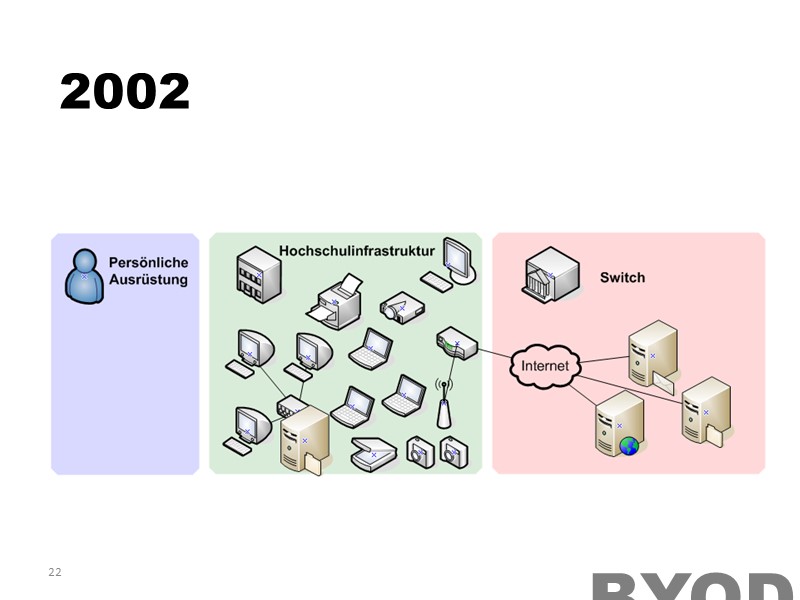 IT-Infrastruktur 2002