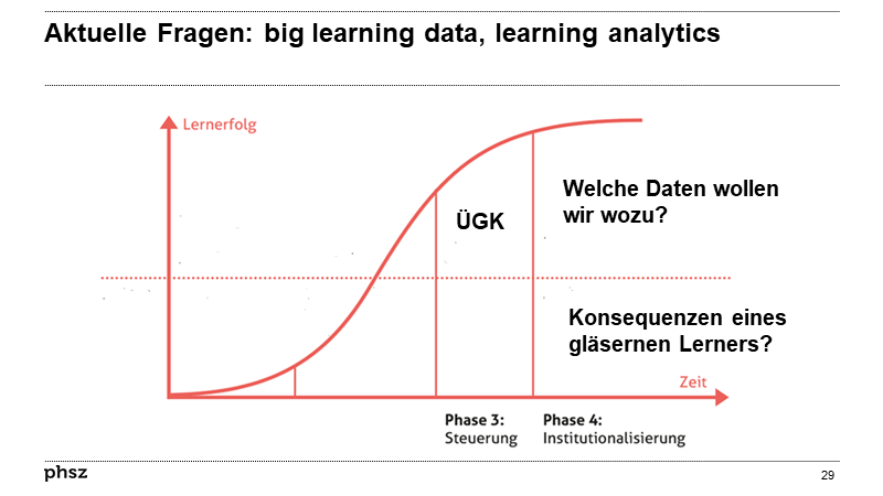 Aktuelle Fragen: big learning data, learning analytics