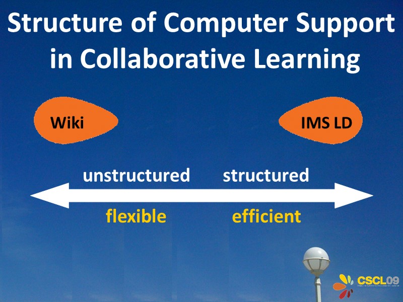 Structure of Computer Support in Collaborative Learning