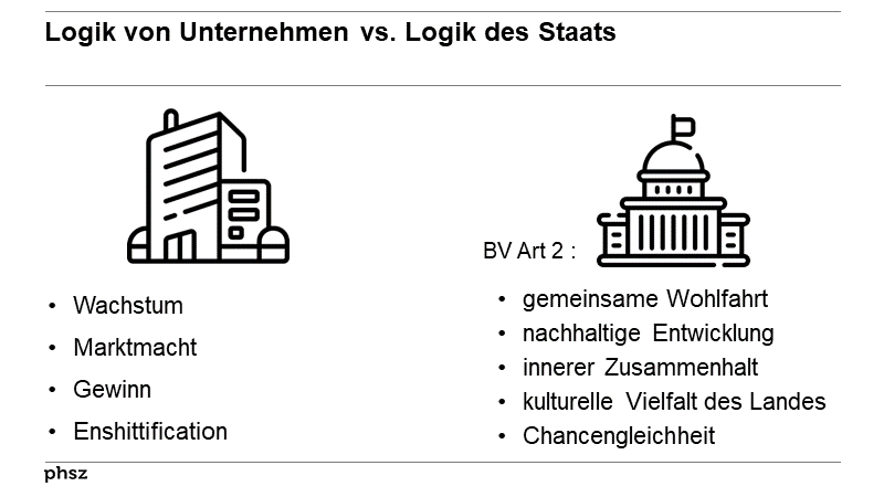 Logik von Unternehmen vs. Logik des Staats