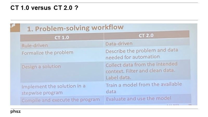 CT 1.0 versus CT 2.0 ?