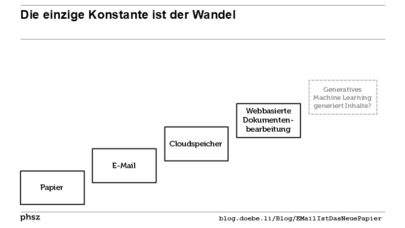 Die einzige Konstante ist der Wandel