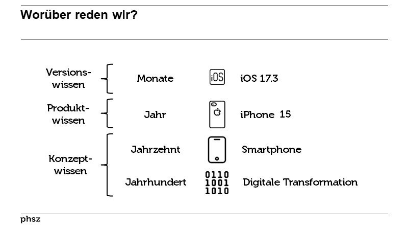 Worüber reden wir?