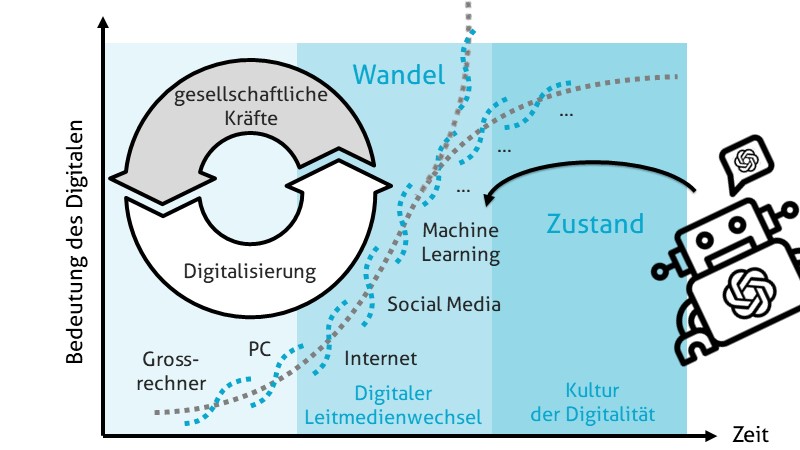 Der grosse Wandel besteht aus vielen kleinen Wandeln