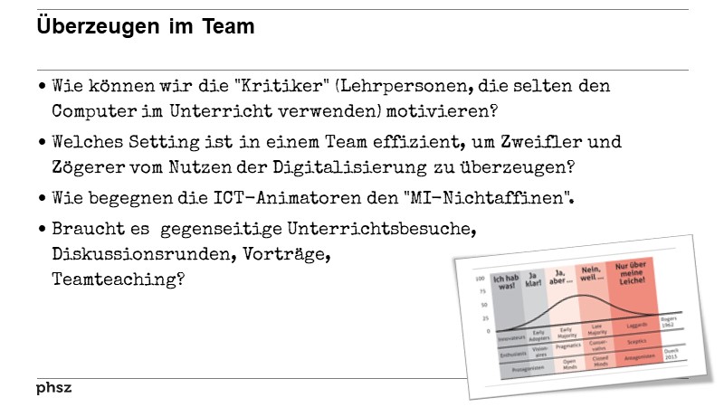 Überzeugen im Team