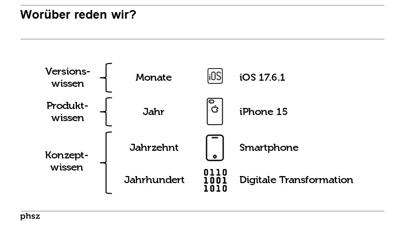 Worüber reden wir?