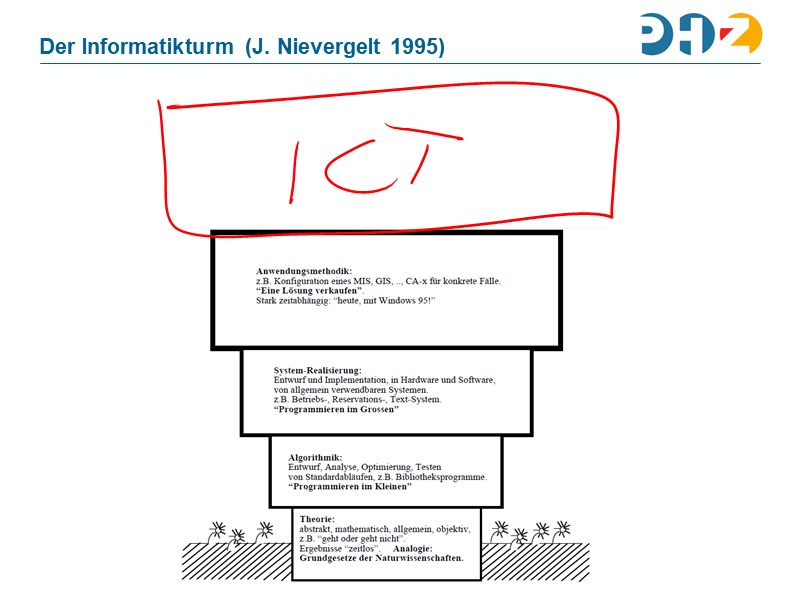 Der Informatikturm (J. Nievergelt 1995)