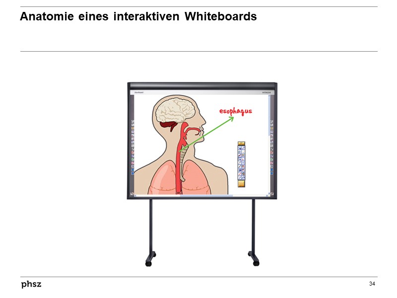 Anatomie eines interaktiven Whiteboards