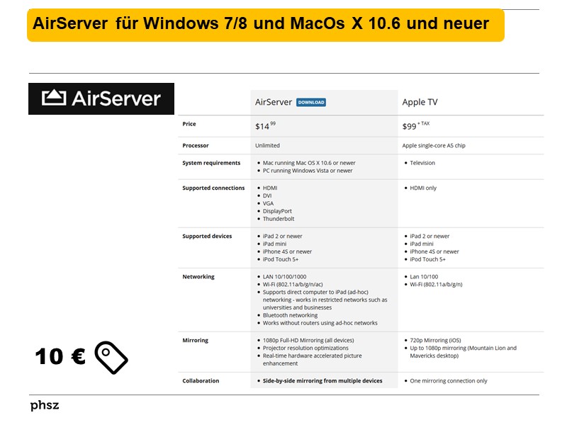 Software Airserver