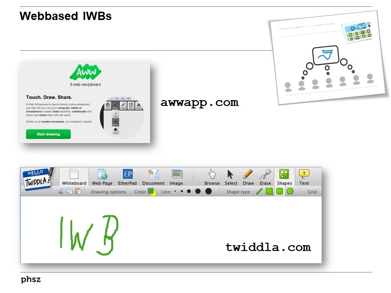 webbased IWBs