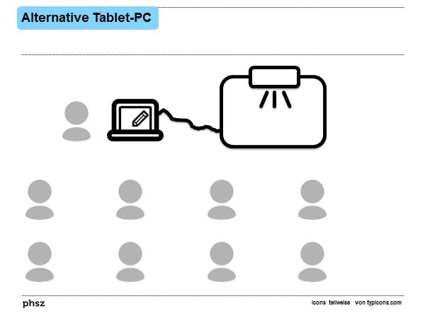 Alternative Tablet-PC