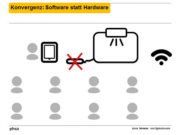Konvergenz: Software statt Hardware
