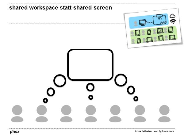 shred workspace statt shared screen