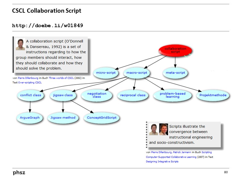 CSCL Collaboration Script