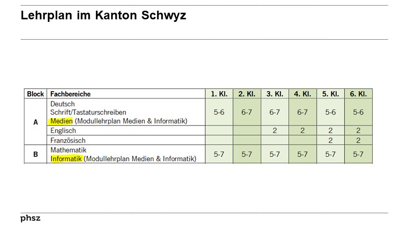 Lehrplan im Kanton Schwyz