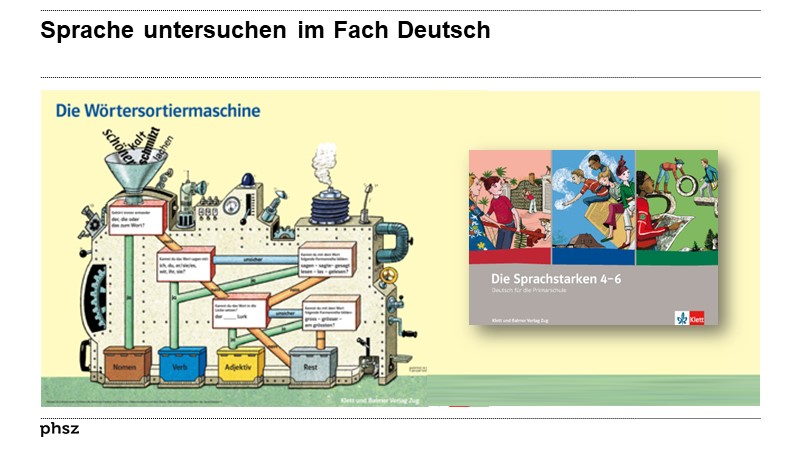 Sprache untersuchen im Fach Deutsch