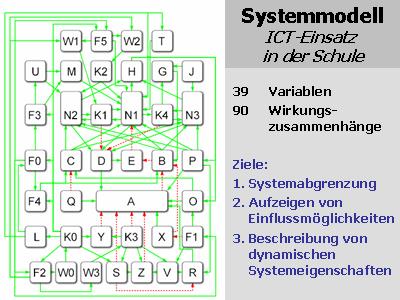 Das Systemmodell im Überblick