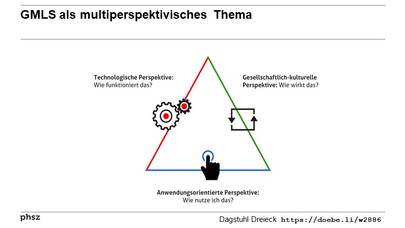 Textgeneratoren als multiperspektivisches Thema
