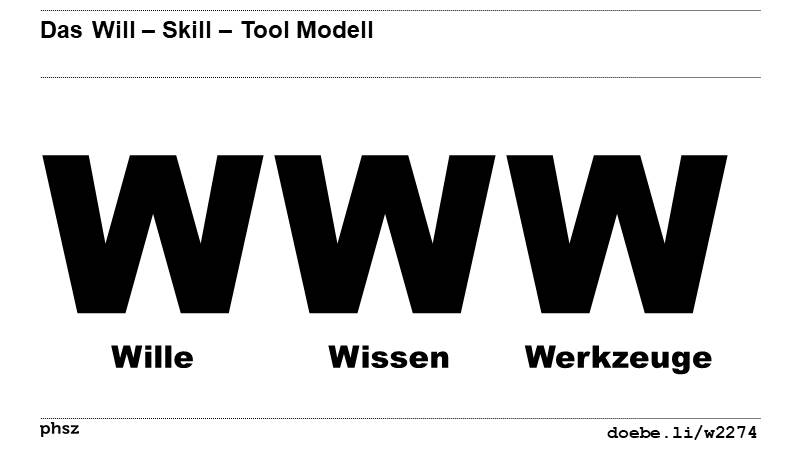 Das Will-Skill-Tool-Modell