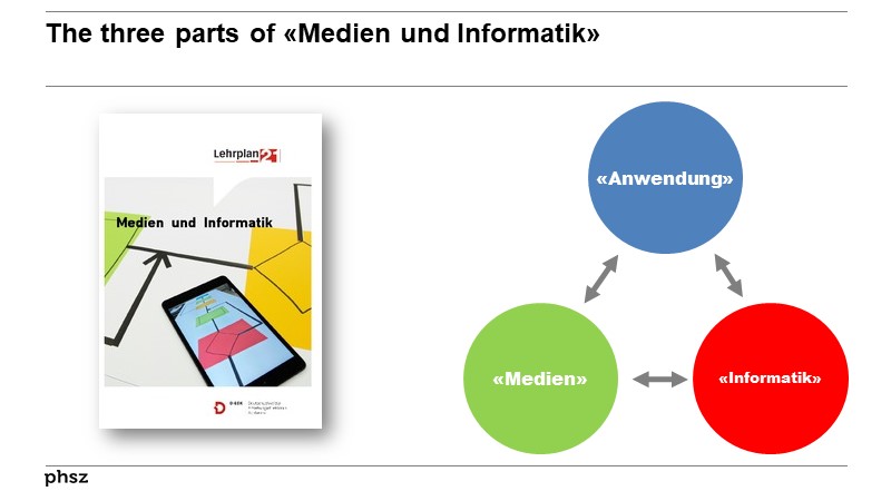 The three parts of «Medien und Informatik»