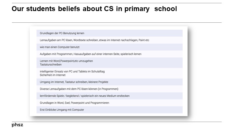 Our students beliefs about CS in primary  school