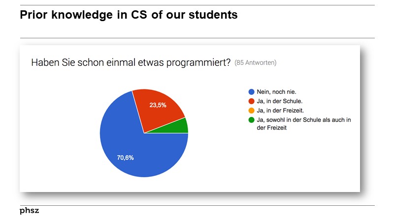Prior knowledge in CS of our students