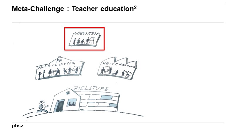 Challenge I: Teacher education / formation des enseignants