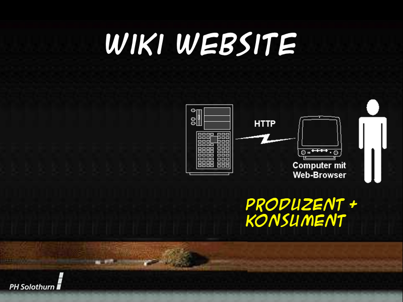 Wiki-Website